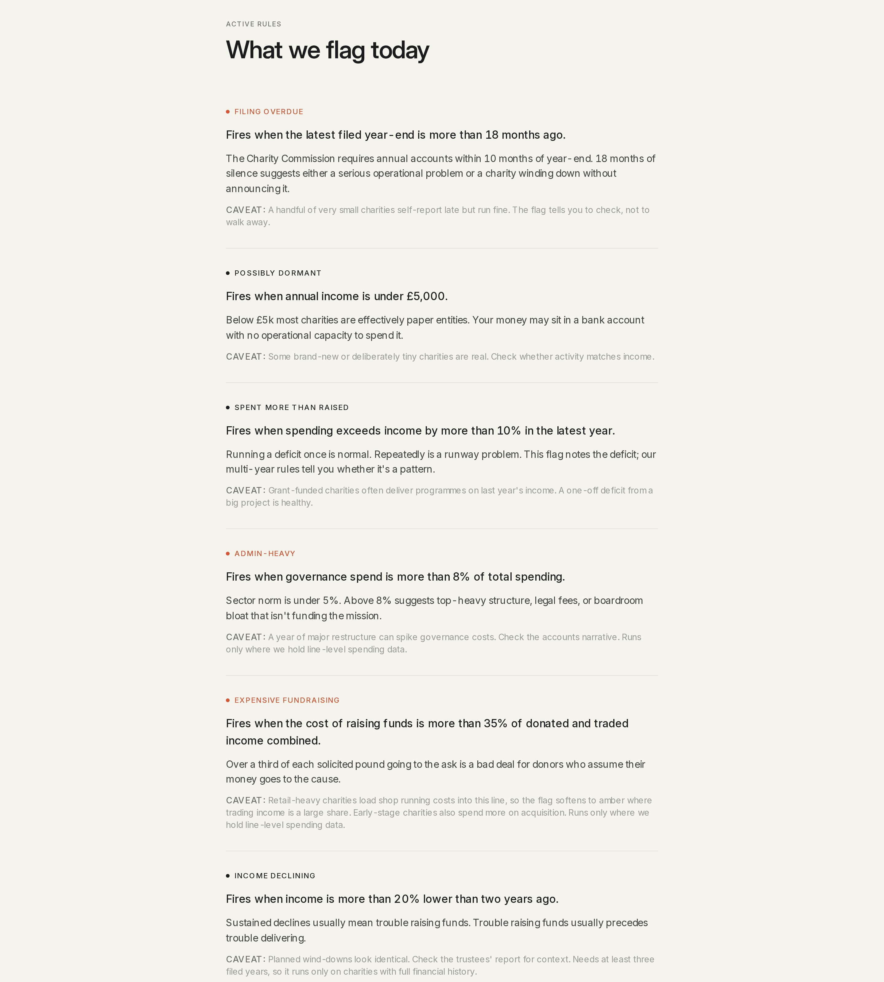 The flag rules page: six rules, each with its trigger threshold stated in a sentence and a caveat paragraph underneath explaining when the rule misfires.
