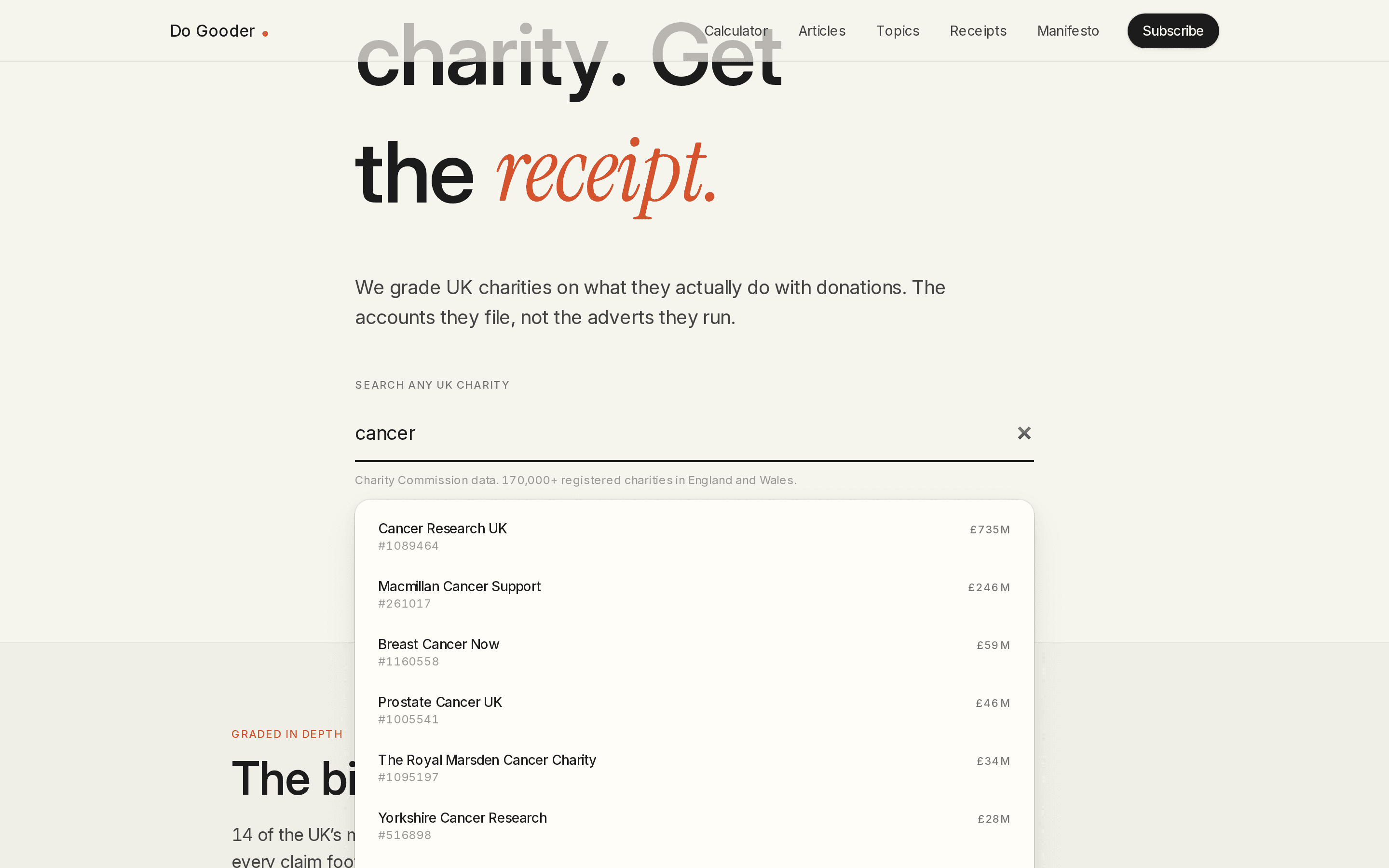 The homepage search box with "cancer" typed in, showing a dropdown of six matching registered charities with their charity numbers and latest income.
