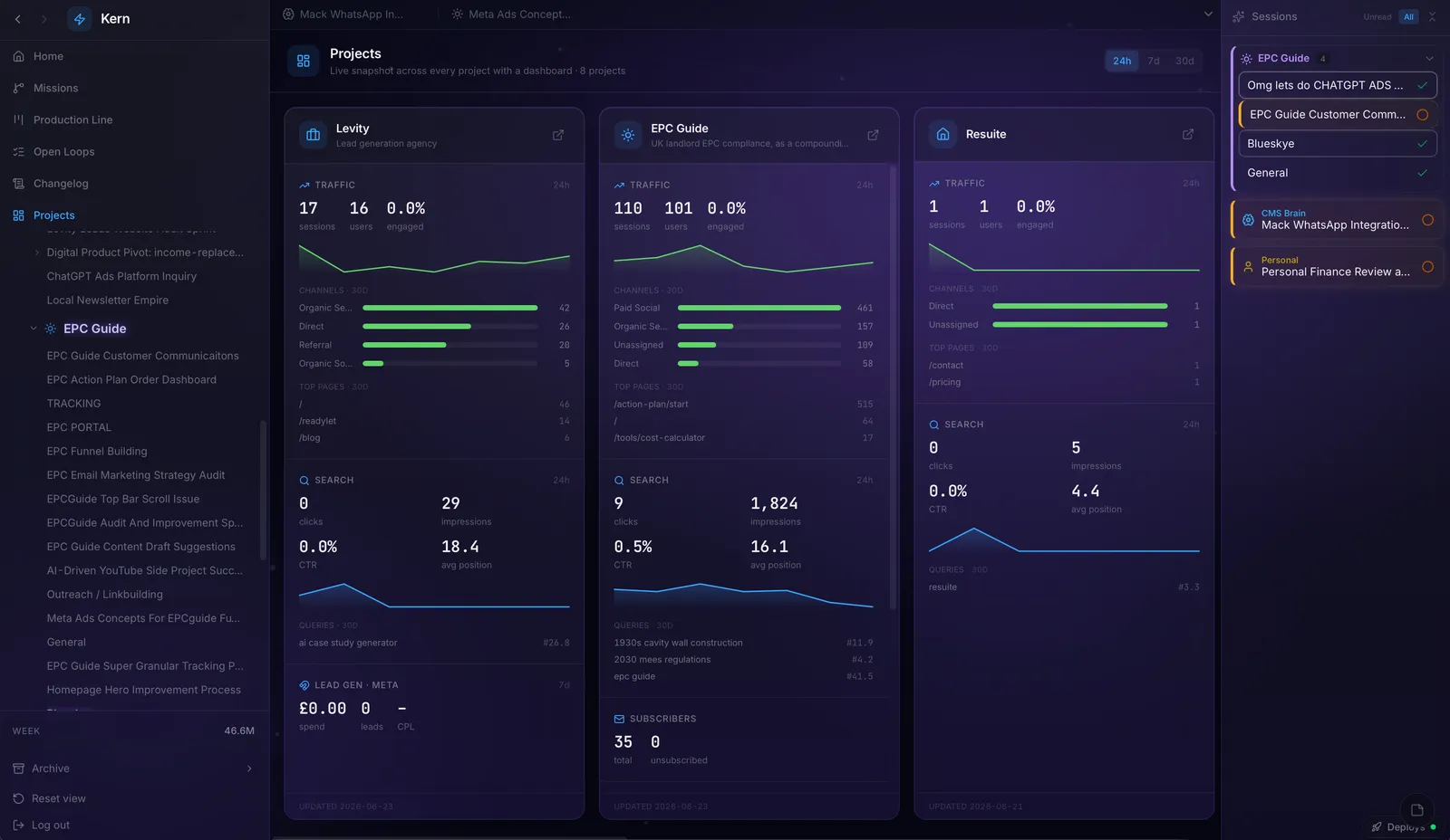 Projects view with per-project analytics for Levity, EPC Guide and Resuite